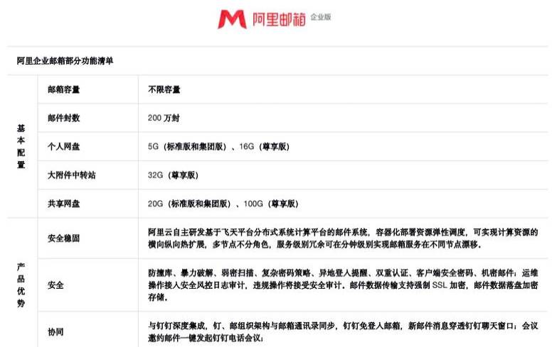 阿里云个人邮箱有哪些功能（阿里云个人邮箱还能用吗）