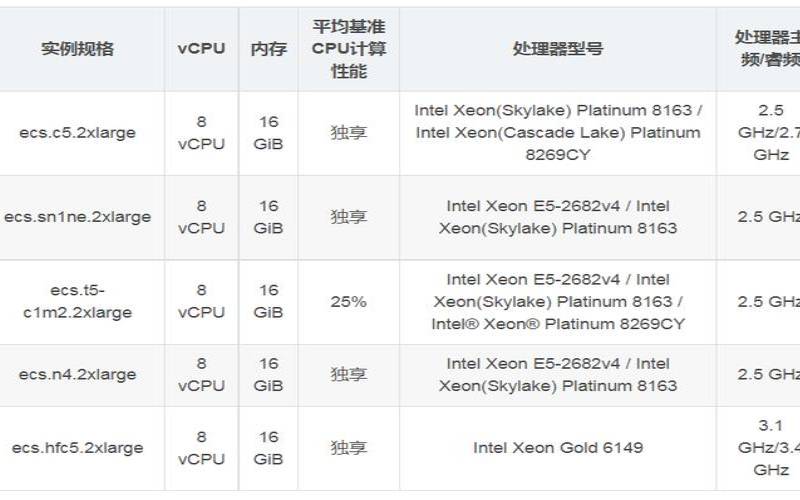阿里云8核16g 阿里云8核16g