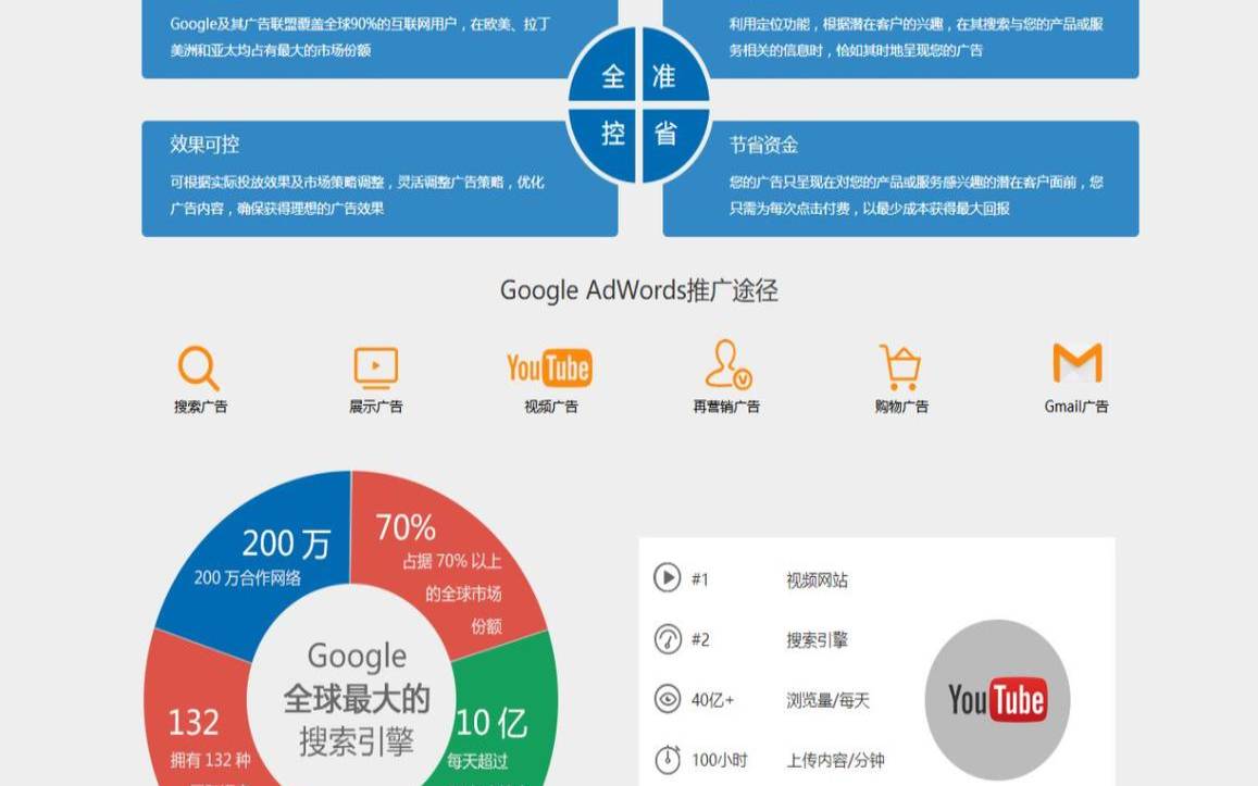 谷歌优化主要解决什么问题,谷歌优化是什么意思 谷歌优化主要解决什么问题,谷歌优化是什么意思