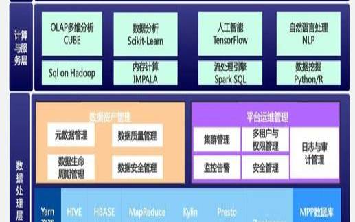 构建高安全性和弹性的主机存储架构 构建高安全性和弹性的主机存储架构