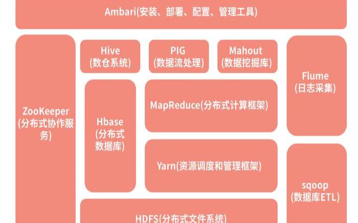 什么是Hadoop,hadoop大数据处理的意义 什么是Hadoop,hadoop大数据处理的意义