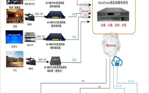韩国主机音视频流媒体优化,韩国流媒体网站 韩国主机音视频流媒体优化,韩国流媒体网站