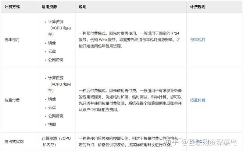阿里云美国主机租用费用和计费方式解析,阿里云美国主机 阿里云美国主机租用费用和计费方式解析,阿里云美国主机