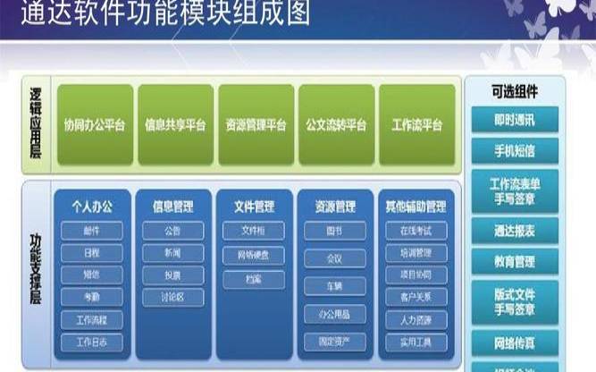 什么是OA软件开发,oa软件开发详解 什么是OA软件开发,oa软件开发详解