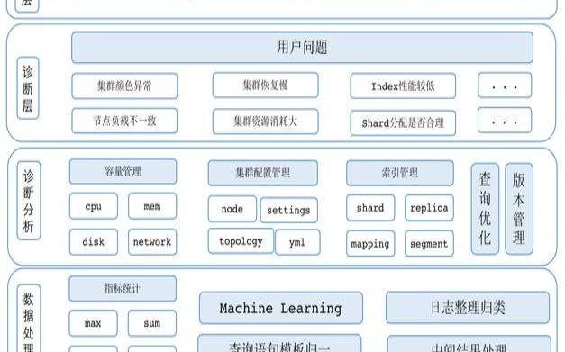第二届阿里云运维算法大赛什么时候开始的,阿里智能运维大赛 第二届阿里云运维算法大赛什么时候开始的,阿里智能运维大赛