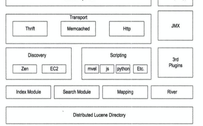 ElasticSearch,elasticsearch的节点类型 ElasticSearch,elasticsearch的节点类型