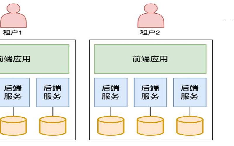 构建高安全性和隐私保护的多租户主机 构建高安全性和隐私保护的多租户主机