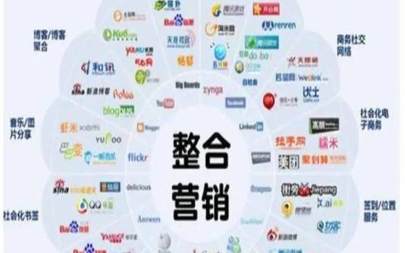 什么是网站整合营销,网上整合营销商城营销价格 什么是网站整合营销,网上整合营销商城营销价格