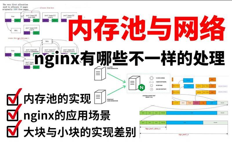 nginx内存池如何实现,nginxcpu内存 nginx内存池如何实现,nginxcpu内存