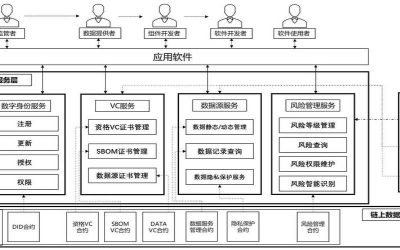 Web业务运营风险防护方案,业务运营风险防控 Web业务运营风险防护方案,业务运营风险防控