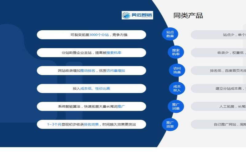 网页开发的基本要素,网页开发需求 网页开发的基本要素,网页开发需求
