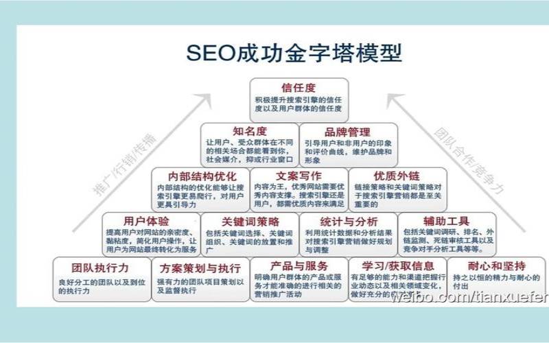 福州seo服务有哪些优势,福州seo公司有哪些 福州seo服务有哪些优势,福州seo公司有哪些