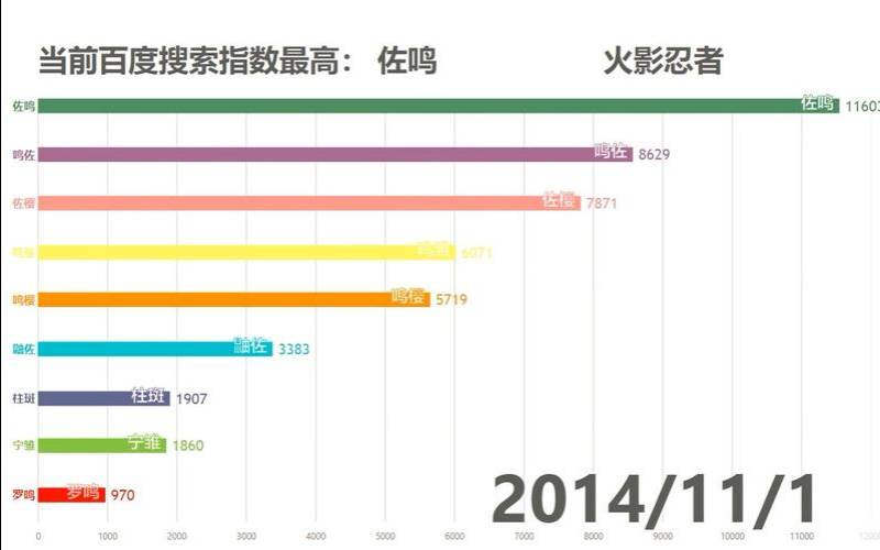 百度指数酷风是什么,百度指数风云榜 百度指数酷风是什么,百度指数风云榜