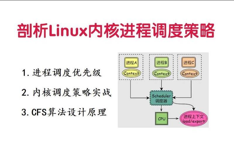 深入理解Linux系统CPU调度策略,linuxcpu调度策略 深入理解Linux系统CPU调度策略,linuxcpu调度策略