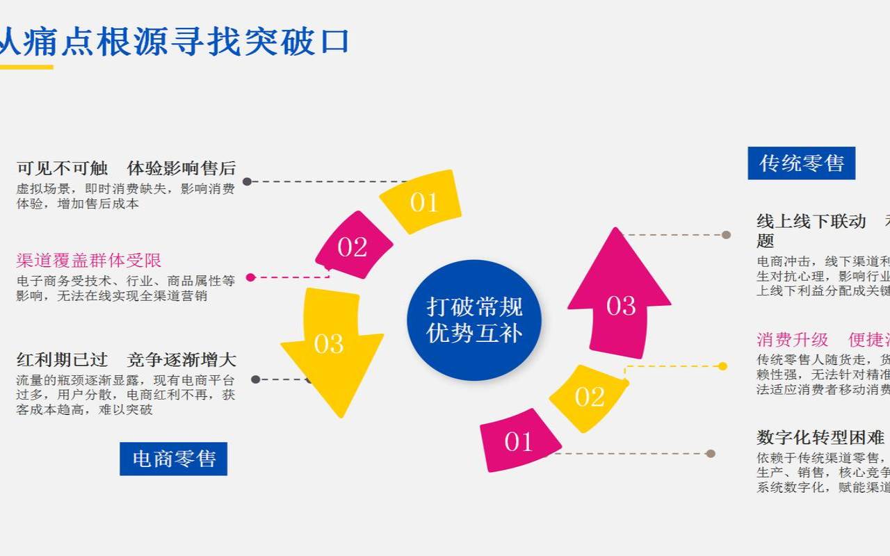 互联有着怎样的变革力量,互联的新含义是什么 互联有着怎样的变革力量,互联的新含义是什么