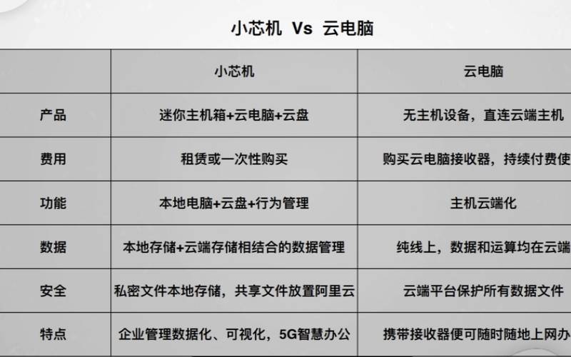 主机硬件和云系列产品的关系,云主机和普通主机的区别 主机硬件和云系列产品的关系,云主机和普通主机的区别