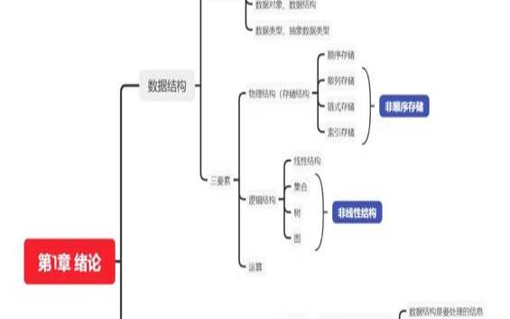 数据结构基础,数据结构基础知识 数据结构基础,数据结构基础知识