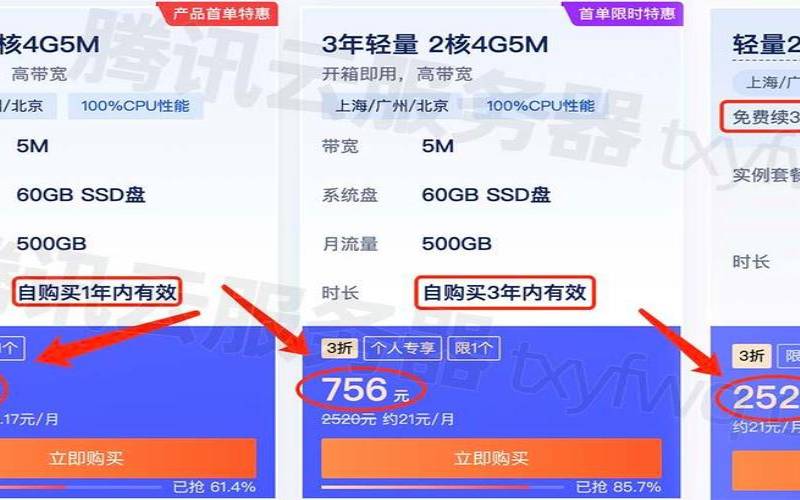 腾讯云5m宽带支持多少人 腾讯云5m宽带支持多少人