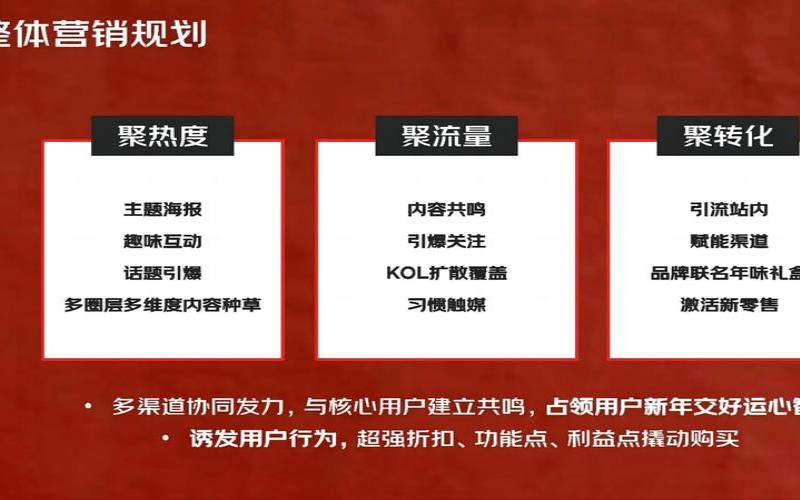 电商怎么做营销推广,电商怎么推广营销方案 电商怎么做营销推广,电商怎么推广营销方案