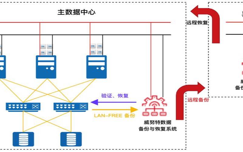 主机备份与灾难恢复的自动化解决方案,主机备份是什么意思 主机备份与灾难恢复的自动化解决方案,主机备份是什么意思