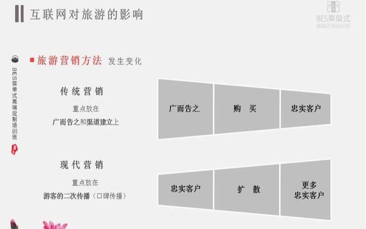 如何成为一名网络营销高手,网络营销的主要特点有 如何成为一名网络营销高手,网络营销的主要特点有
