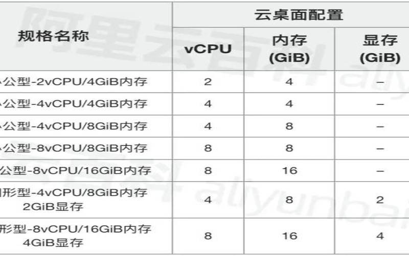 阿里云主机多少钱一个月,云电脑收费标准 阿里云主机多少钱一个月,云电脑收费标准