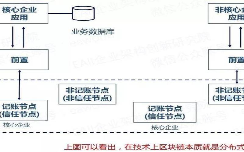 阿里云金融是做什么的,区块链和云计算的区别 阿里云金融是做什么的,区块链和云计算的区别