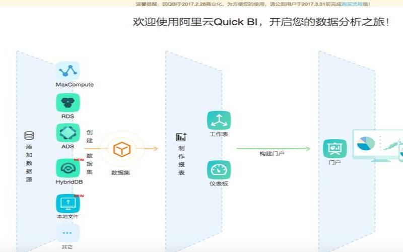 阿里云quickbi,阿里巴巴云计算 阿里云quickbi,阿里巴巴云计算