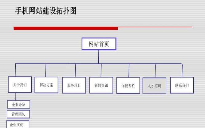 建设企业网站的三种模式,网站建设方案 建设企业网站的三种模式,网站建设方案