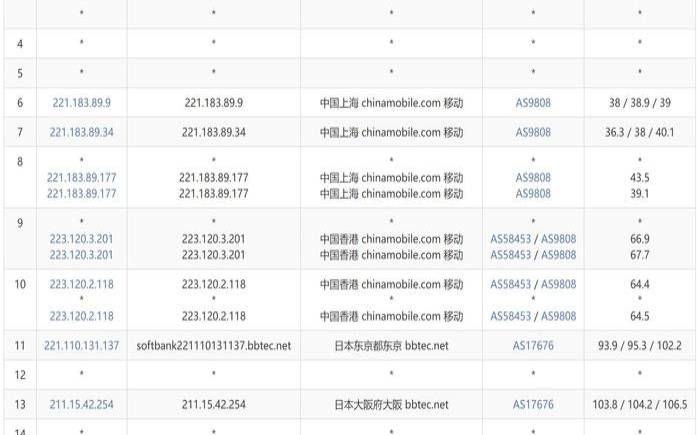 日本和欧美私人VPS的区别（2日本私人vpshuola5.vip）