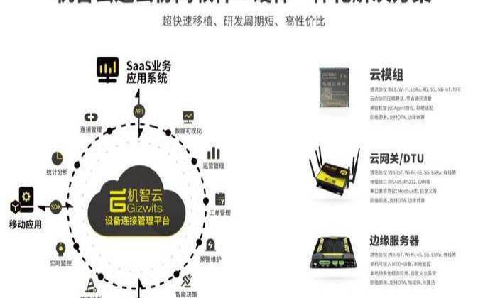 互联网智能主机架构包括哪些,互联网智能云主机 互联网智能主机架构包括哪些,互联网智能云主机