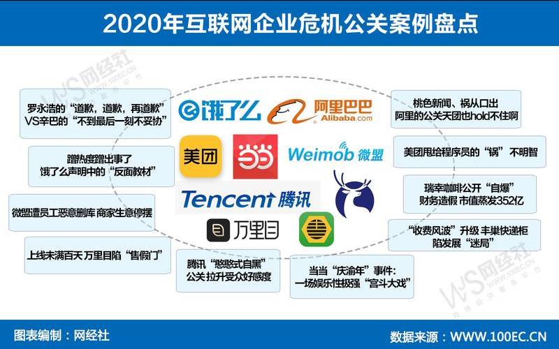 网络公关企业能为企业带来什么,网络公关对企业的重要性 网络公关企业能为企业带来什么,网络公关对企业的重要性