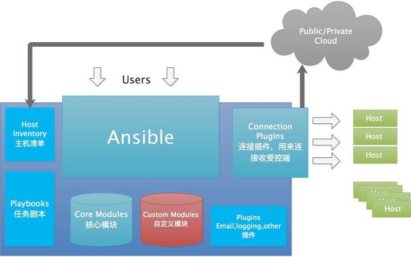 Ansibleplaybook详细介绍和使用方法,ansible-playbook-i Ansibleplaybook详细介绍和使用方法,ansible-playbook-i