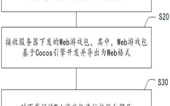 如何在Android上实现游戏开发,android游戏开发教程 如何在Android上实现游戏开发,android游戏开发教程