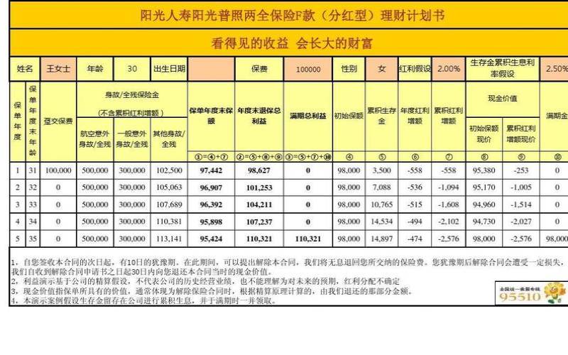 金融王简易版操作指南doc,金融王子全部作品 金融王简易版操作指南doc,金融王子全部作品
