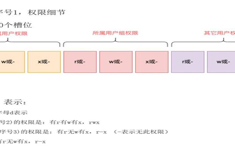 深入理解Linux权限管理,linux用户管理和权限管理 深入理解Linux权限管理,linux用户管理和权限管理