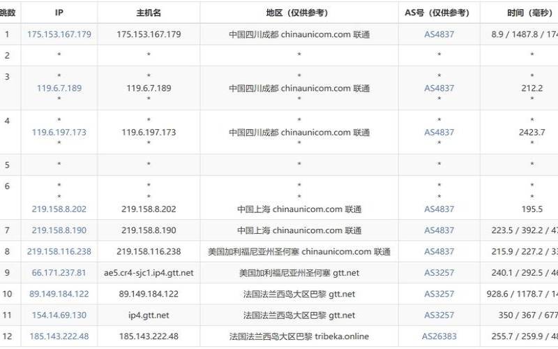justhostasia法国VPS怎么样测评介绍 justhostasia法国VPS怎么样测评介绍