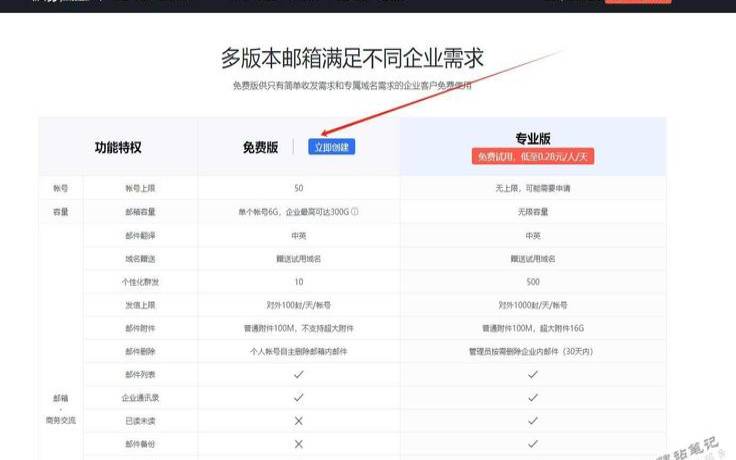 为什么企业需要邮箱架设,企业为什么要用邮箱 为什么企业需要邮箱架设,企业为什么要用邮箱