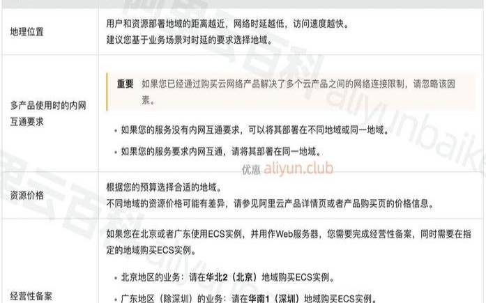 阿里云如何购买主机阿里云购买主机流程,阿里云主机购买后如何使用 阿里云如何购买主机阿里云购买主机流程,阿里云主机购买后如何使用
