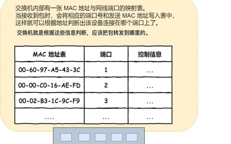 怎么看主机连哪个交换机,怎么看主机连哪个交换机的 怎么看主机连哪个交换机,怎么看主机连哪个交换机的