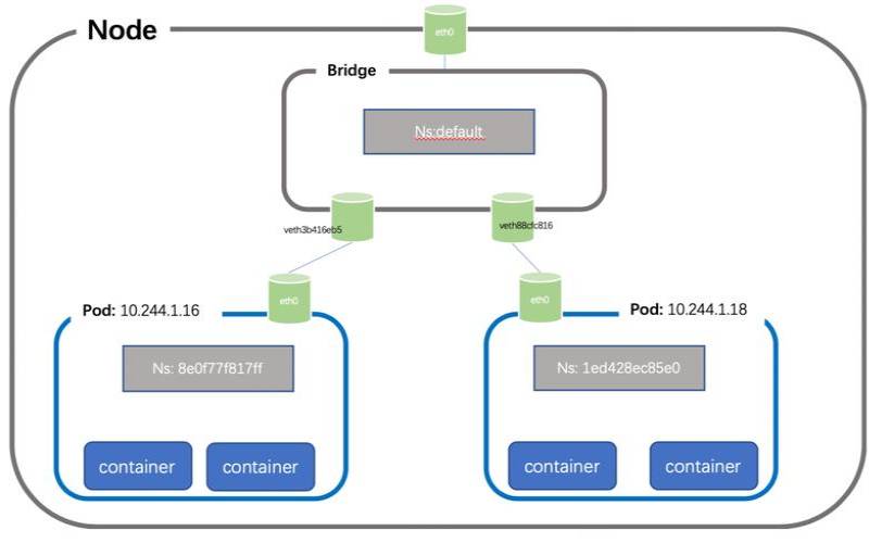 容器kubernetes 容器kubernetes