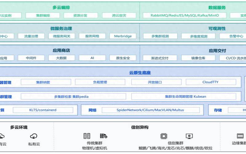 容器编排平台的日志管理与分析工具,容器平台应用输出日志 容器编排平台的日志管理与分析工具,容器平台应用输出日志