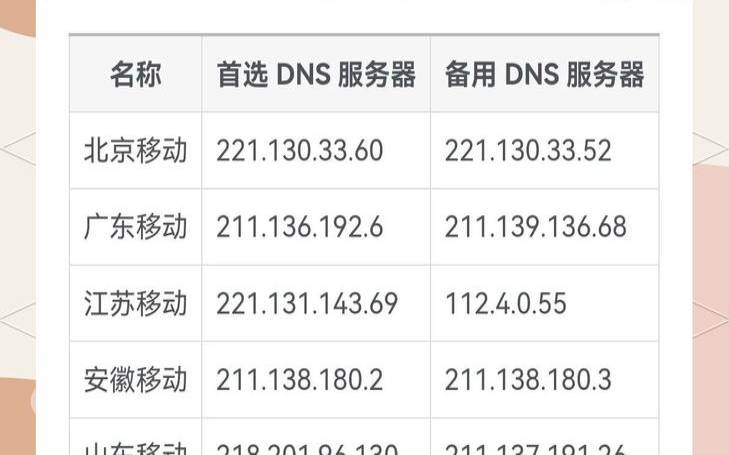 提高互联网速度的十大最佳公共DNS,能提高网速的dns 提高互联网速度的十大最佳公共DNS,能提高网速的dns