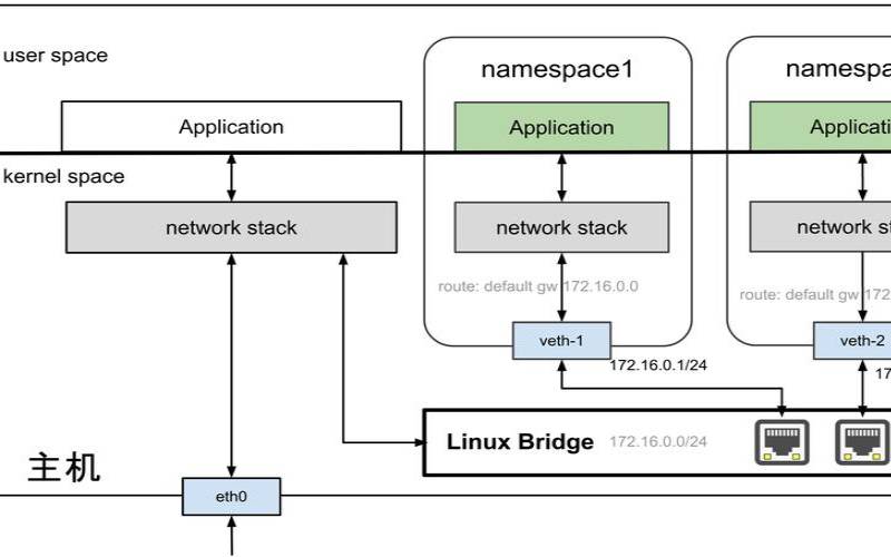 深入探索linux系统虚拟化