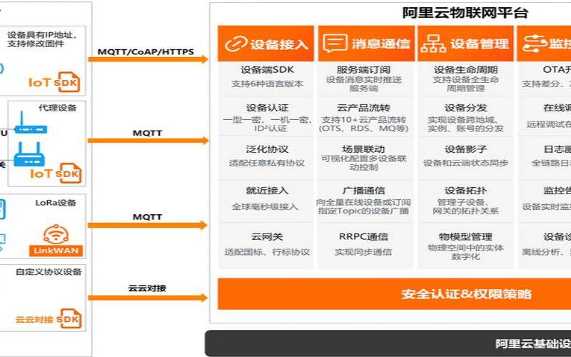 阿里云企业物联网平台是什么云服务器CVM网,阿里云物联网管理平台 阿里云企业物联网平台是什么云服务器CVM网,阿里云物联网管理平台