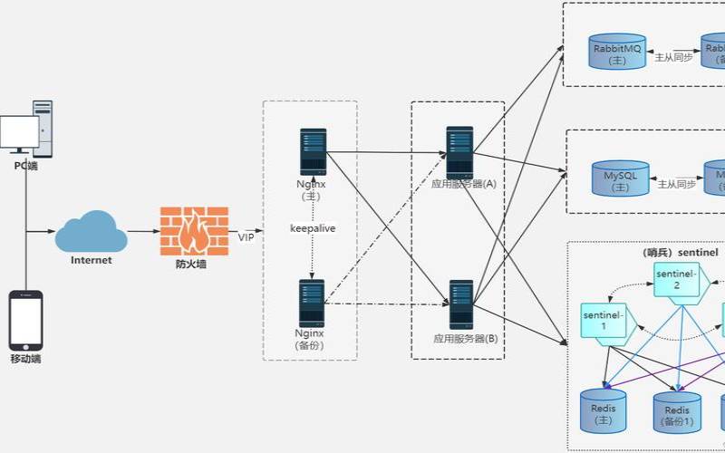 nginx信号集实例分析,nginx详细讲解 nginx信号集实例分析,nginx详细讲解