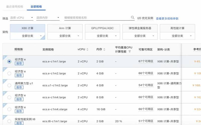 阿里云主机AMD实例价格怎么样性能强吗,阿里云主机性能测评 阿里云主机AMD实例价格怎么样性能强吗,阿里云主机性能测评