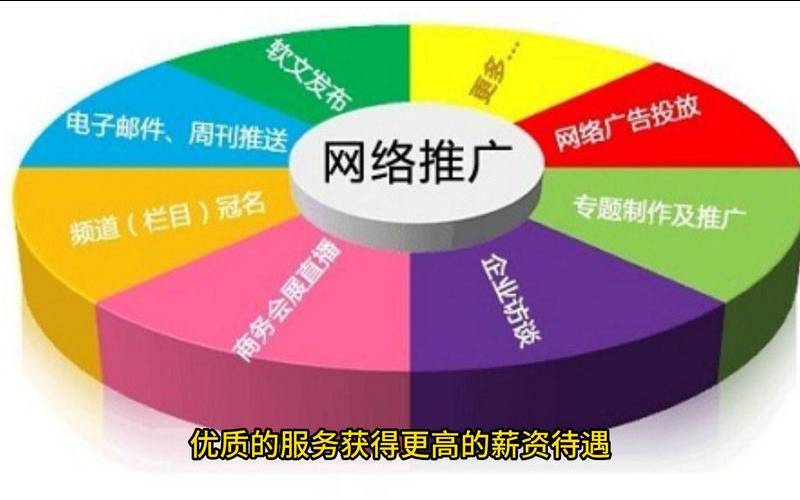 广州网络推广真的能够带来效益吗（广州网络营销的推广）