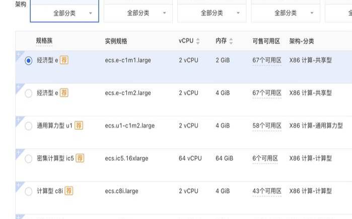 阿里云ECS云主机实例规格怎么选择,阿里云主机ecshop 阿里云ECS云主机实例规格怎么选择,阿里云主机ecshop