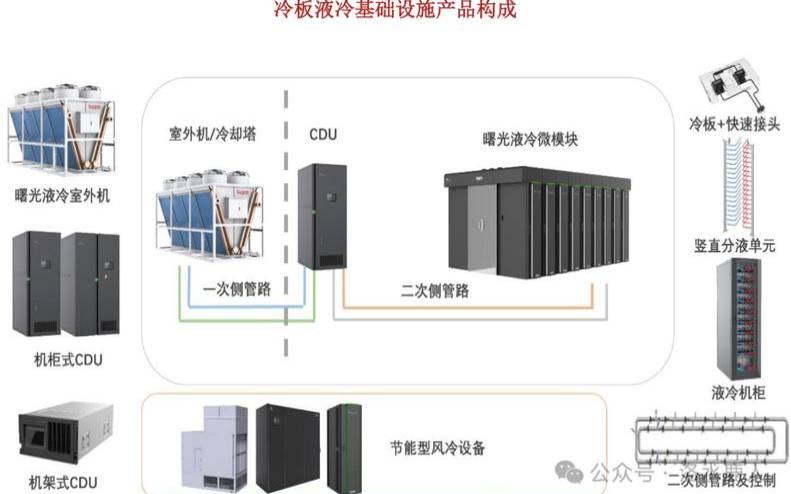 数据中心的冷却技术和液冷系统,数据中心冷却系统概念股 数据中心的冷却技术和液冷系统,数据中心冷却系统概念股